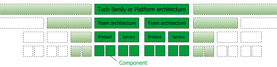 Engineering Career Ladder