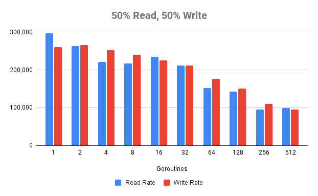 Benchmark Results